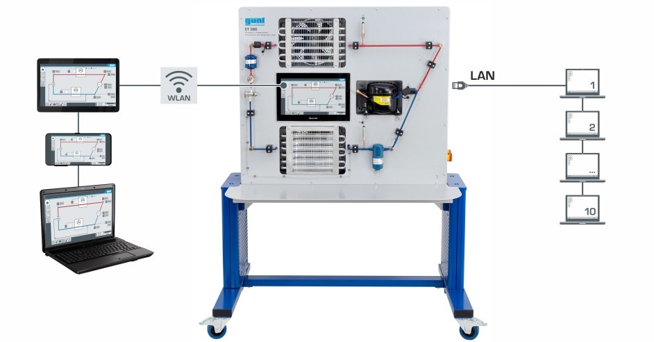 制冷循环: 制冷设备和热泵