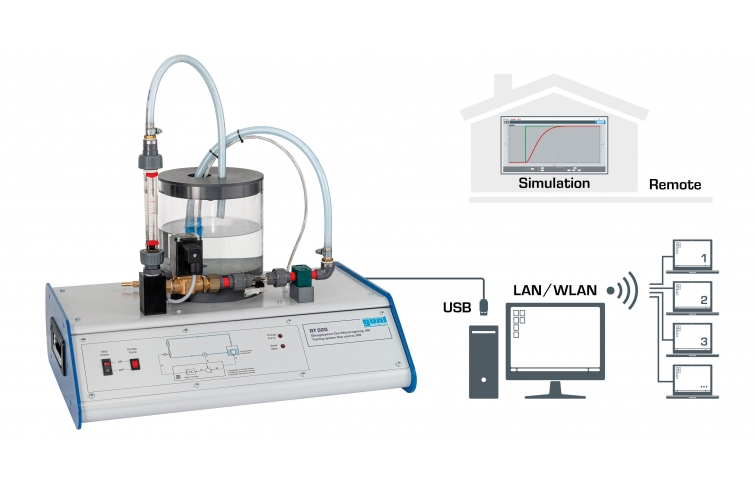 流量控制系统, HSI